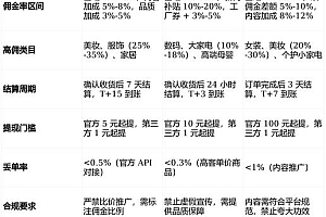 仿抖音app开发 技术选型避坑指南
