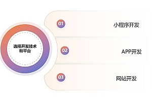 直播软件开发：用户需求与技术选型的关键要素解析