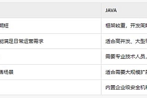 源码交易合同核心条款有哪些？这些要素帮你避坑