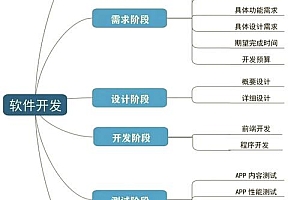 有了源码后咋做软件？从搭建环境到测试部署全流程解析