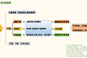 电竞代练护航代肝平台小程序公众号 APP开源源码搭建+一体化保姆版全套部署服务！