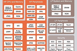 ESP32在物联网领域大放异彩，低能耗特点显著，深度睡眠优势尽显