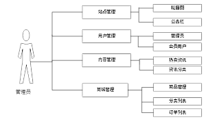 Spring Boot跨境电商系统毕业设计源码211003详细解析与实现指南