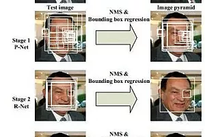 基于深度学习的Python毕业设计：高效人脸识别系统开发