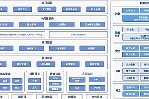 区块链底层技术研发受欢迎，开发Substrate前精通Rust很关键