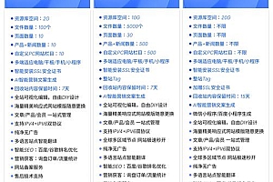 源码平台哪个好？真实排名与避坑指南，个人与企业这样选