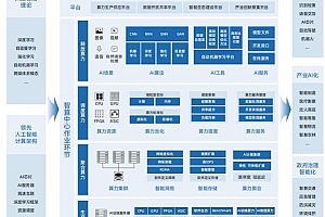 2026云原生技术选型指南 看懂CNCF全景图