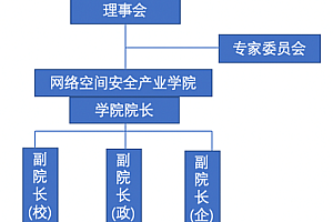 常州工学院产业学院建设：第七期典型案例分享与经验总结