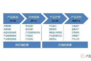 开发应用程序的关键步骤：需求分析、技术选型与用户洞察