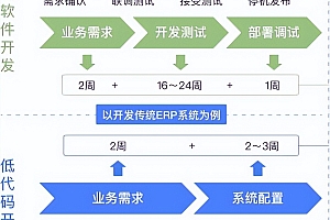 企业如何快速开发简单实用的CRM客户管理系统指南