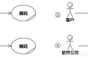 UML面向对象软件建模复习题库：全面掌握软件设计核心技能