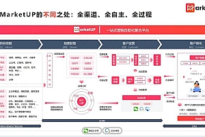 有源码怎么做网站？看这篇，从部署到上线全流程解析