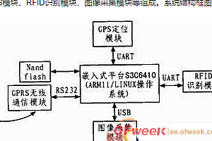探索基于RFID技术的车载终端系统：功能、优势与应用场景