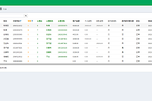 分销财务系统，是一款基于PHP+MySQL开发的分销财务管理系统。