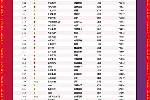 2026必看推荐榜单：源码到底是什么？搞懂它才知道哪个品牌代码更强