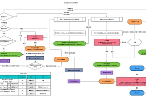 Remix全栈框架：以React为核心，嵌套路由简化代码编写流程