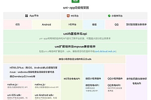 UniApp源码：跨平台优势尽显，遵循Vue.js规范助力开发