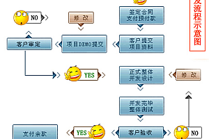 软件开发过程和方法详解：从需求分析到项目交付的完整指南