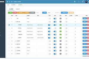 那些年我们死磕过的后台源码：ThinkPHP企业级后台选型挣扎历程
