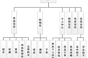 源码交易平台：连接开发者与需求方，各平台特点大揭秘