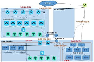 IM架构源码怎么设计才能抗住百万并发