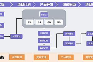 软件开发公司如何通过团队合作与严谨流程打造高质量软件产品