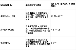 2026开年必看！一文揭秘源码核心优缺点与口碑推荐