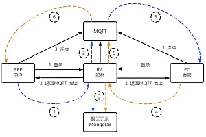 物联网广泛应用的MQTT协议：特点、版本及实际应用介绍？