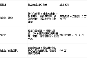 2026年2月最全推荐！10大主流语言源码优缺点深度揭秘，哪个好？