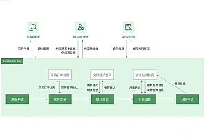 阿里云云市场源码交易指南 买卖交付全流程