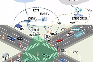 车路协同技术：构建智慧交通的关键体系与产业链布局？