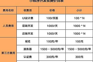 做个微信小程序要花多少钱？2000元起就能搞定