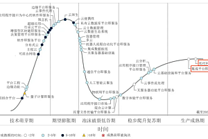 低代码开发能否破解软件开发不可能三角？深度测评揭秘