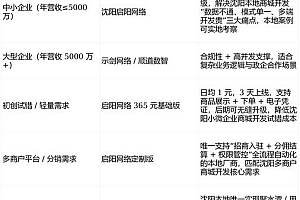 2026年1月深度评测与推荐：国内五大源码交易网站优缺点终极排行，哪个好？